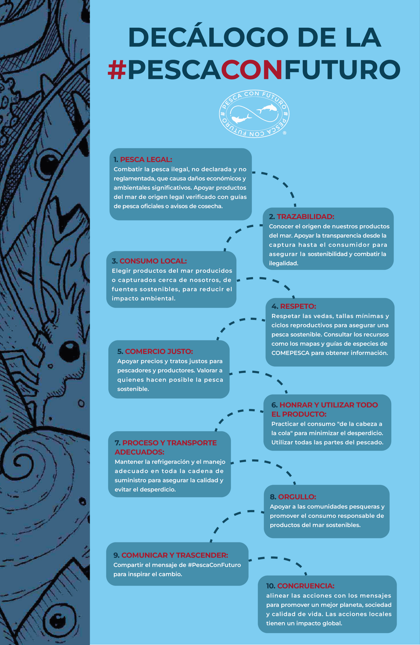 CONOCIENDO MÉXICO A TRAVÉS DE SUS PESCADOS Y MARISCOS